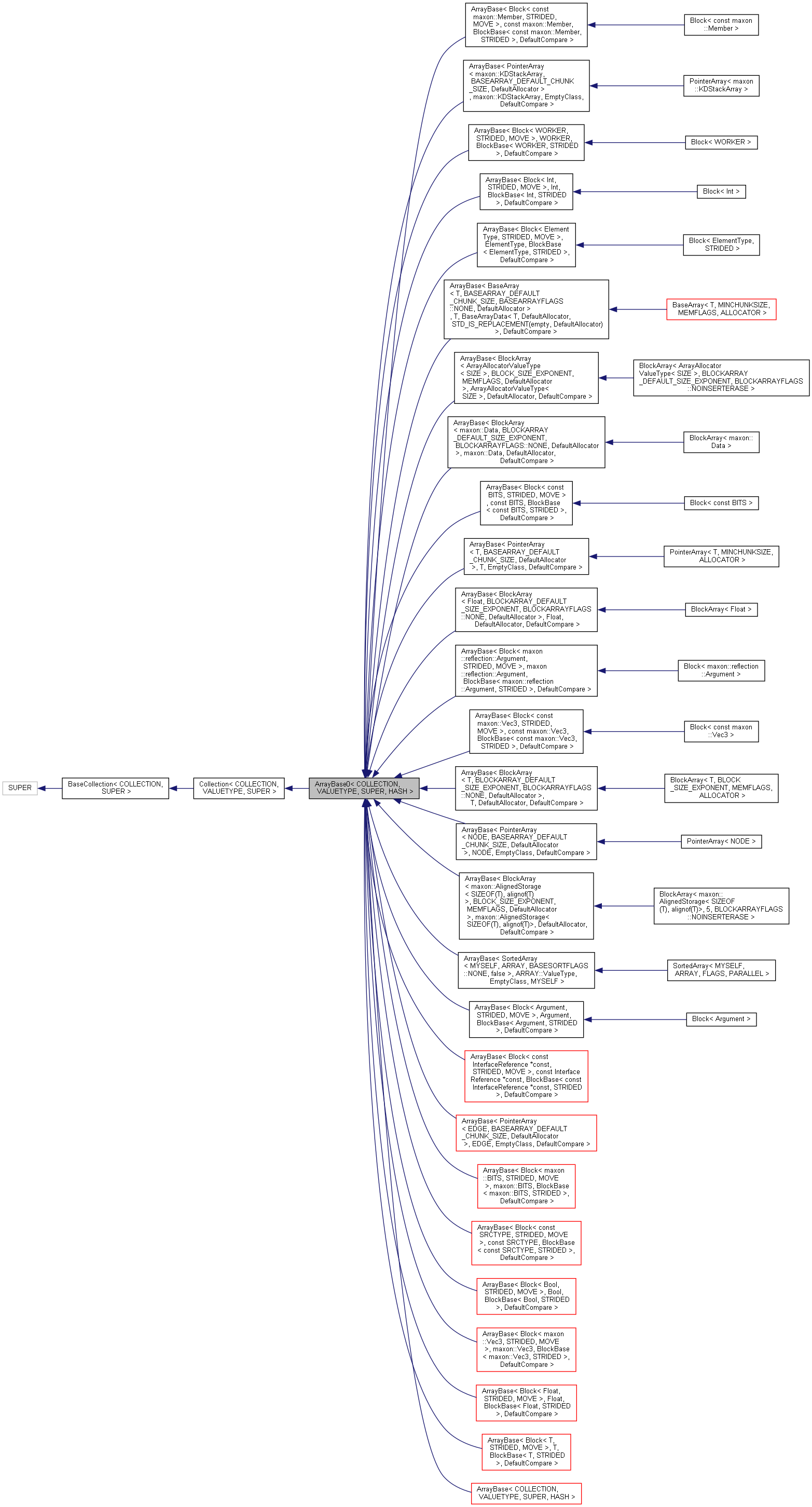 Inheritance graph