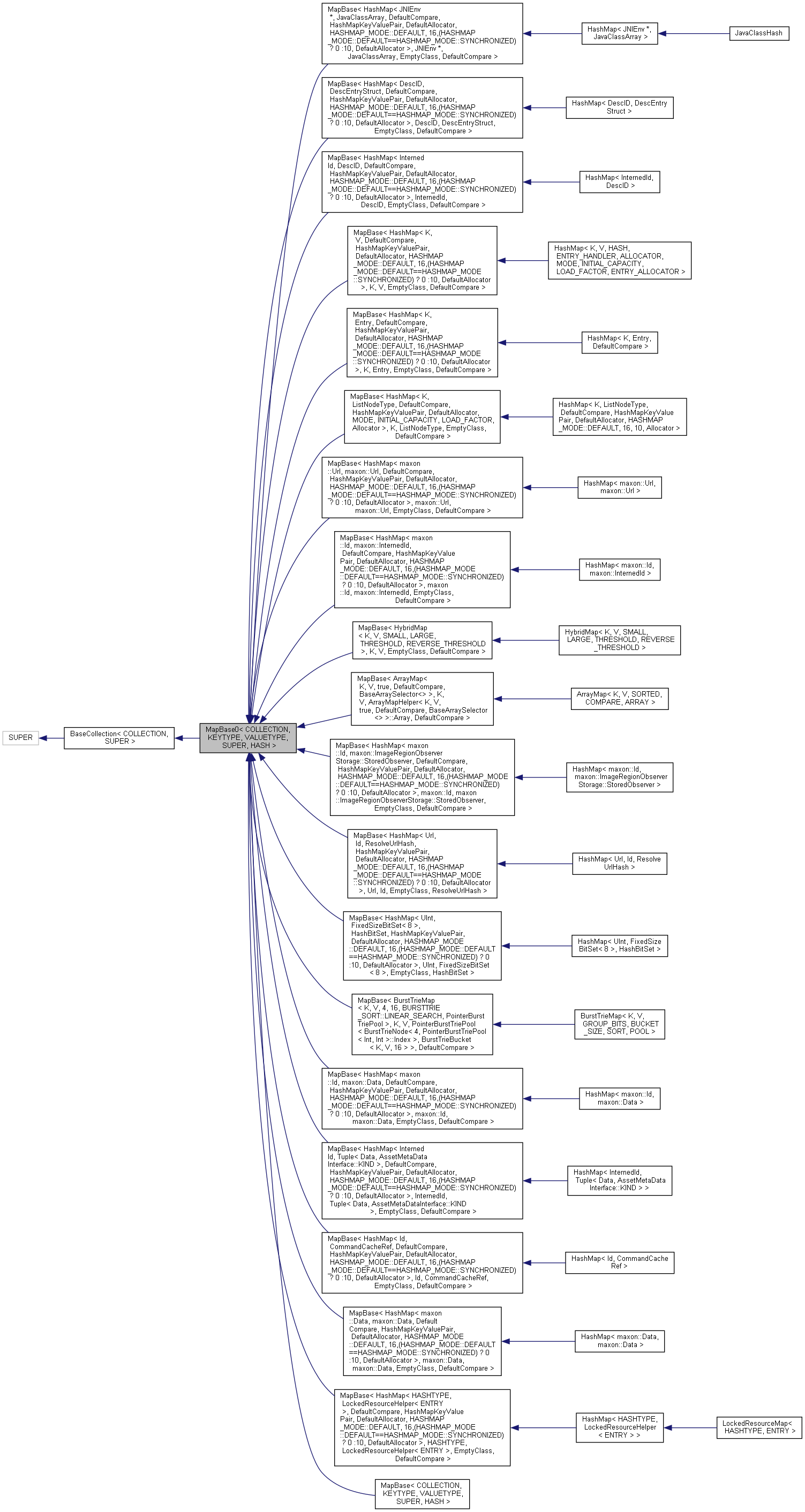 Inheritance graph