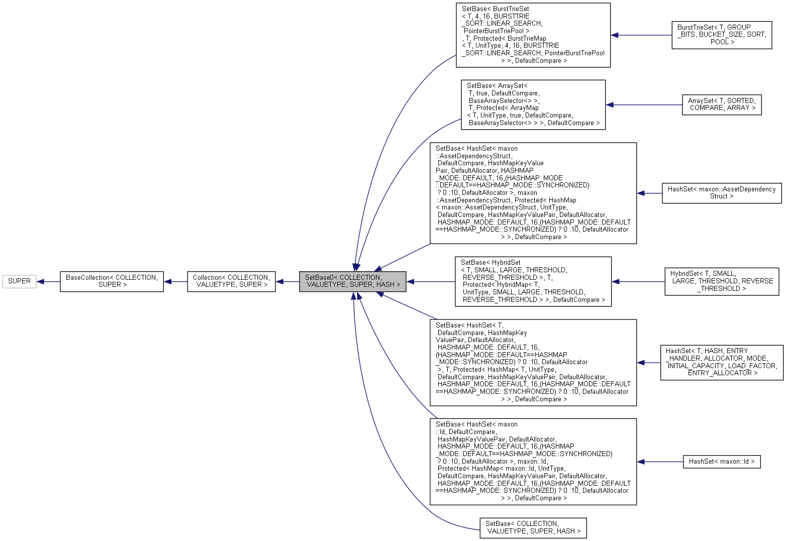 Inheritance graph