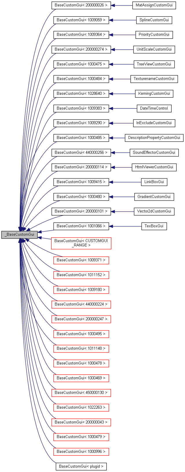 Inheritance graph