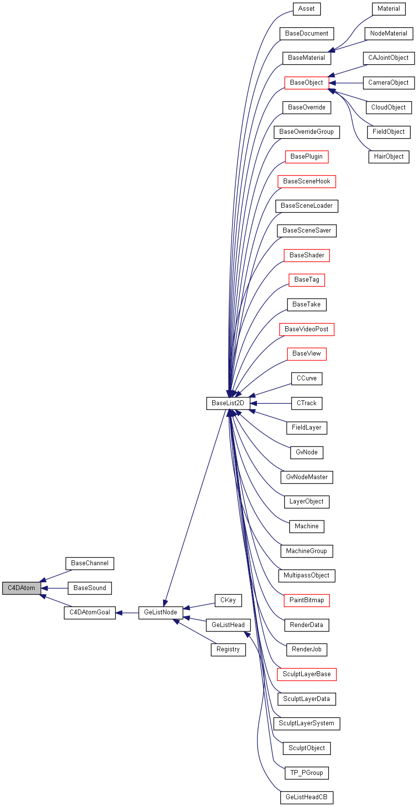 Inheritance graph