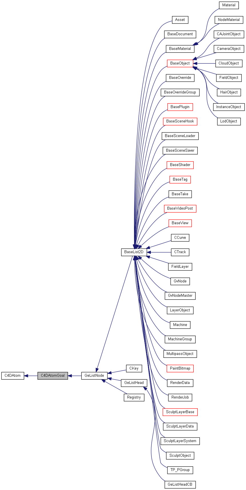 Inheritance graph