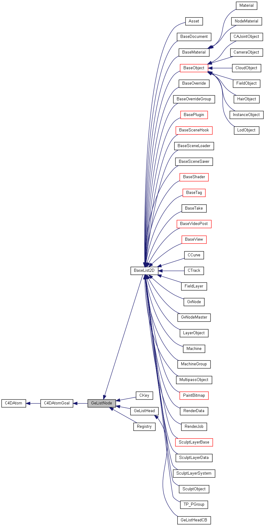 Inheritance graph