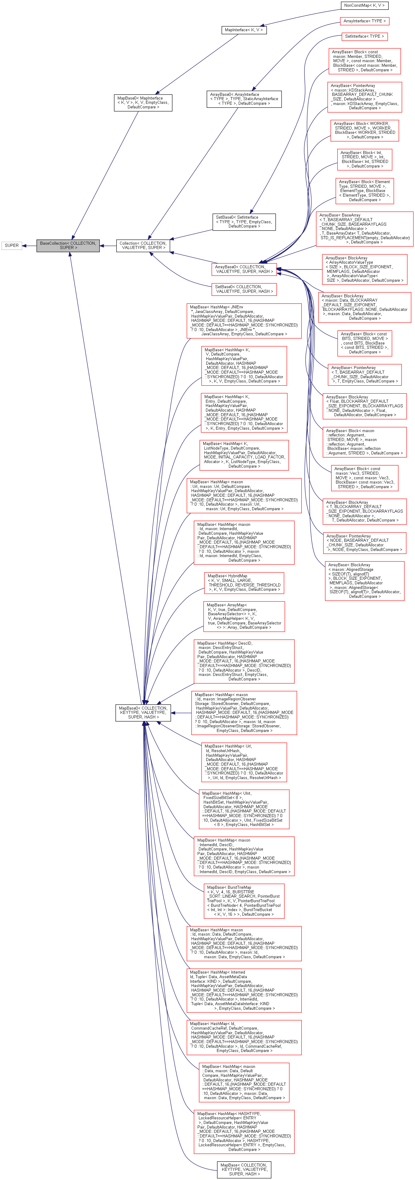 Inheritance graph