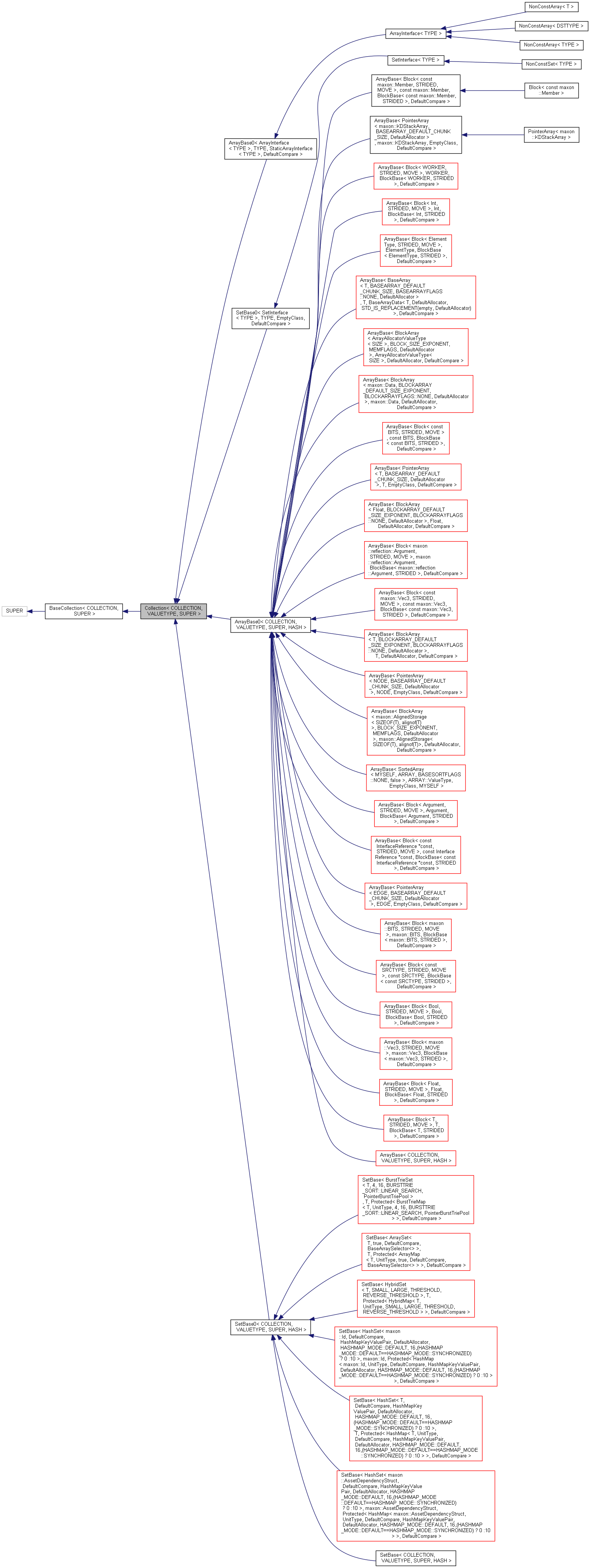 Inheritance graph