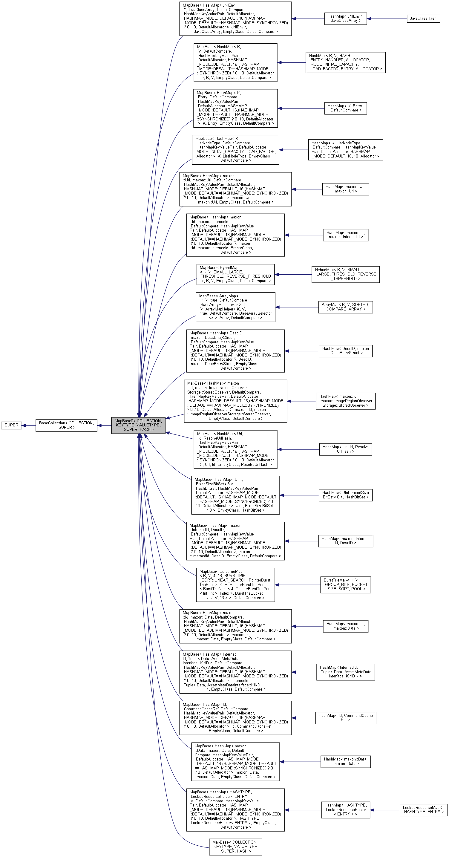 Inheritance graph