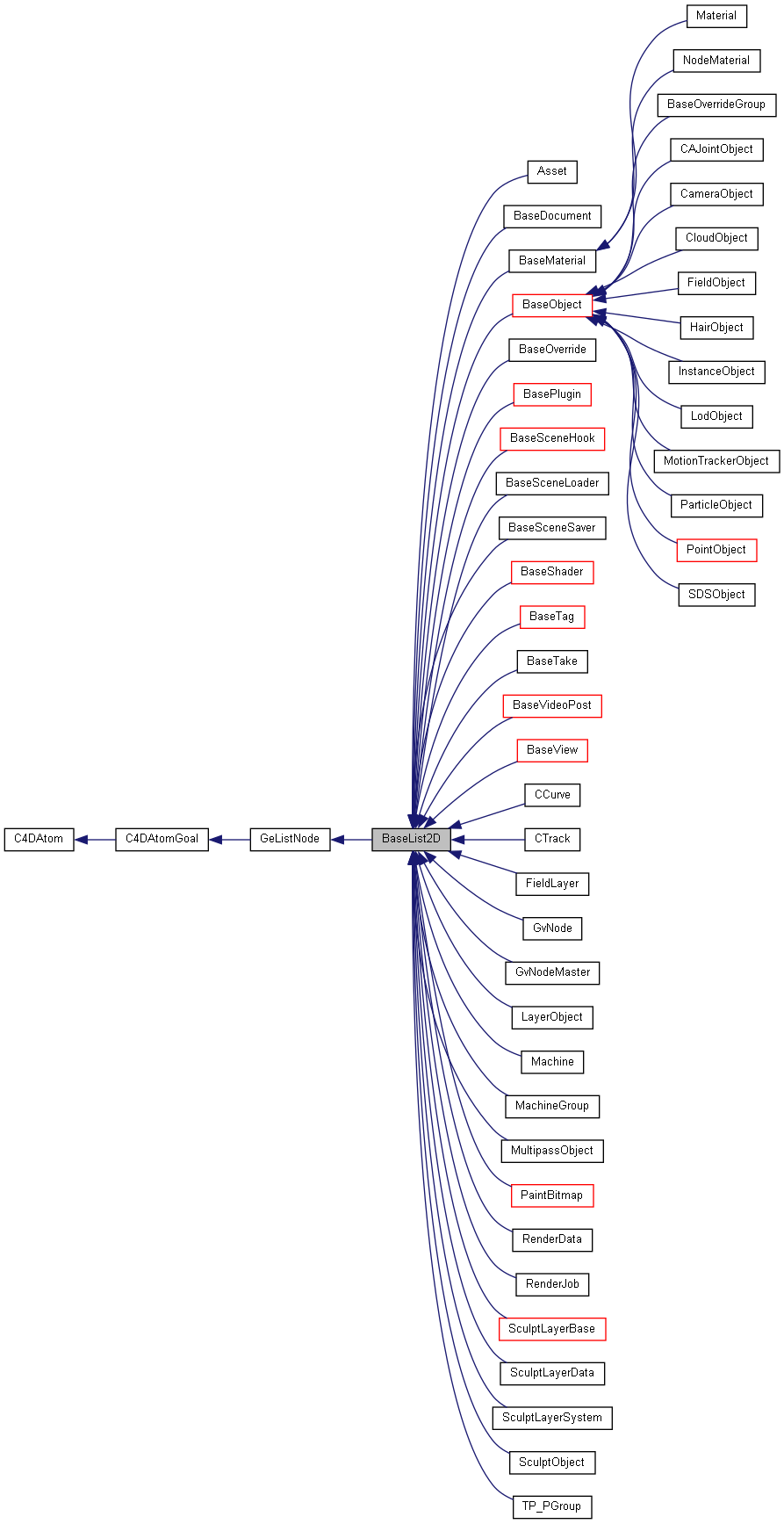 Inheritance graph