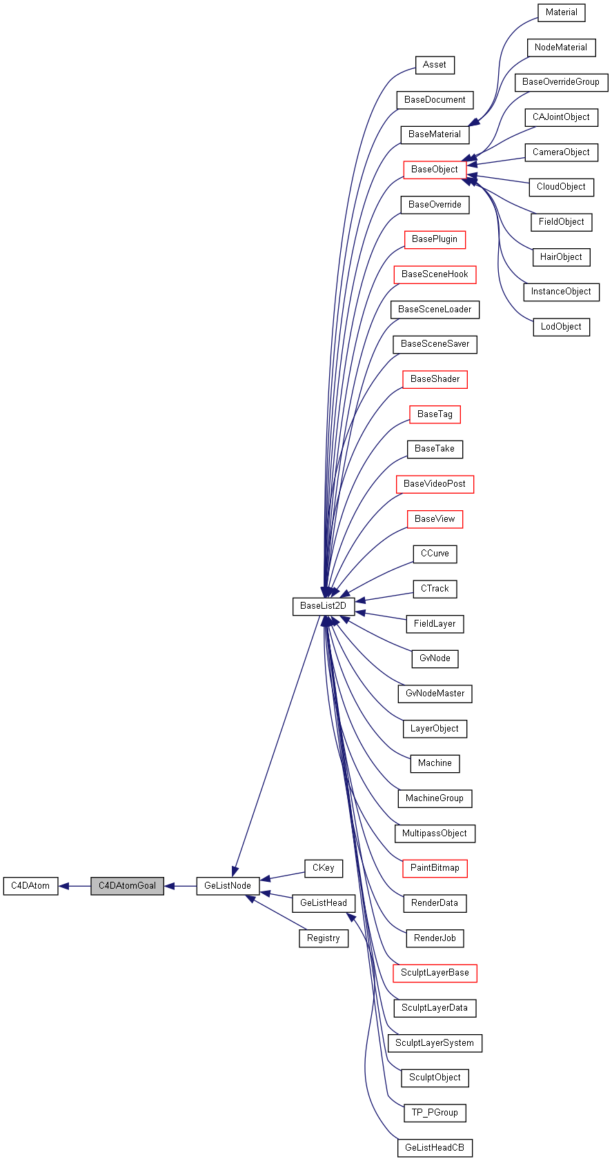 Inheritance graph