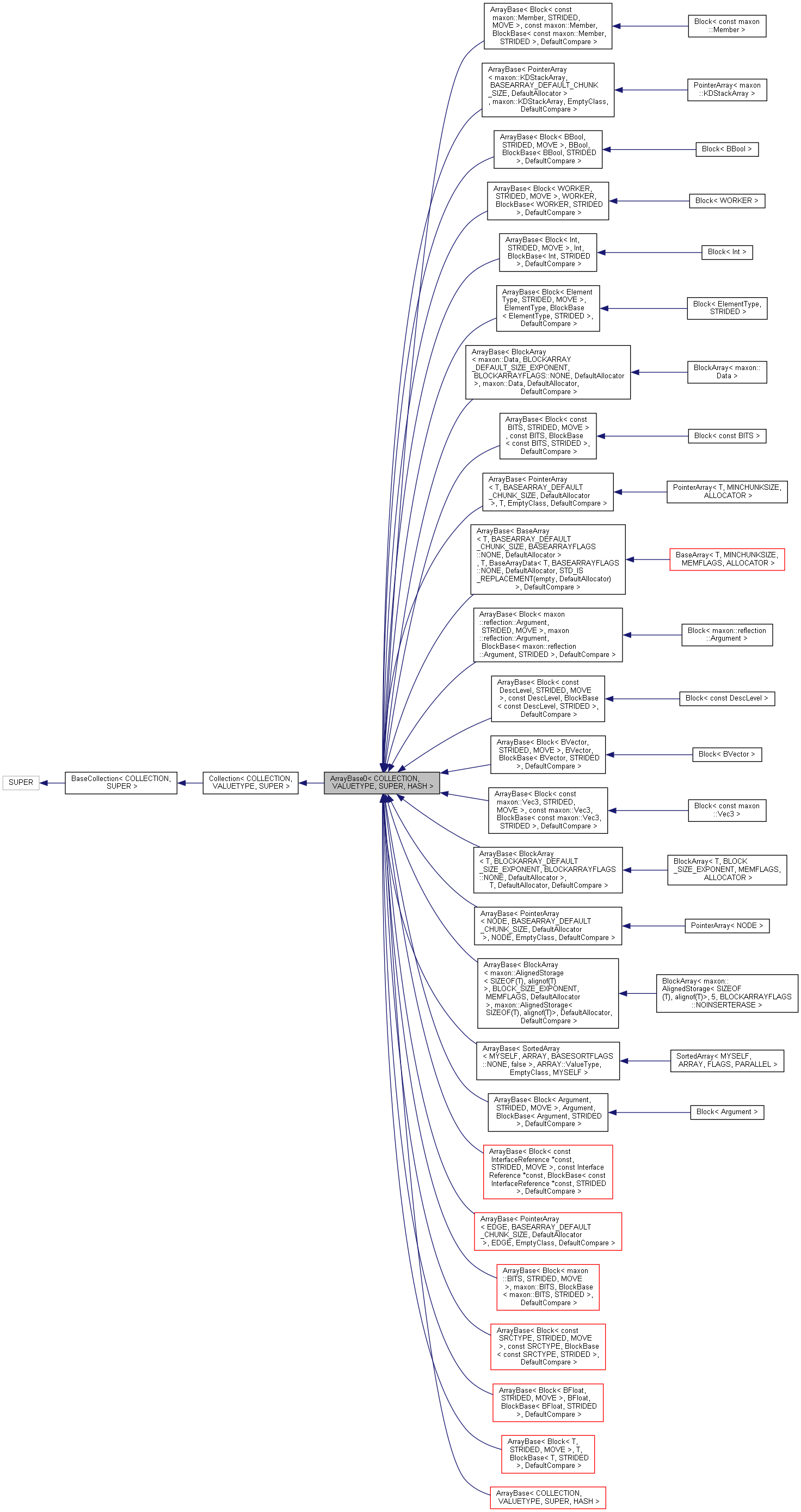 Inheritance graph