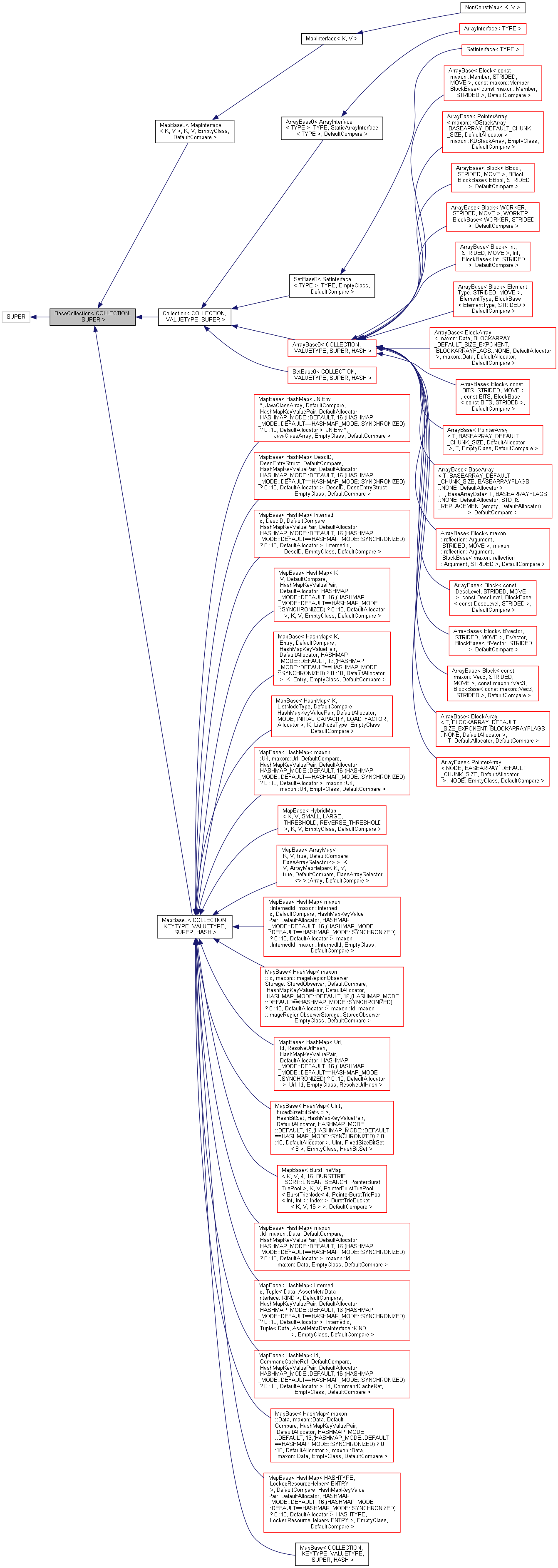 Inheritance graph