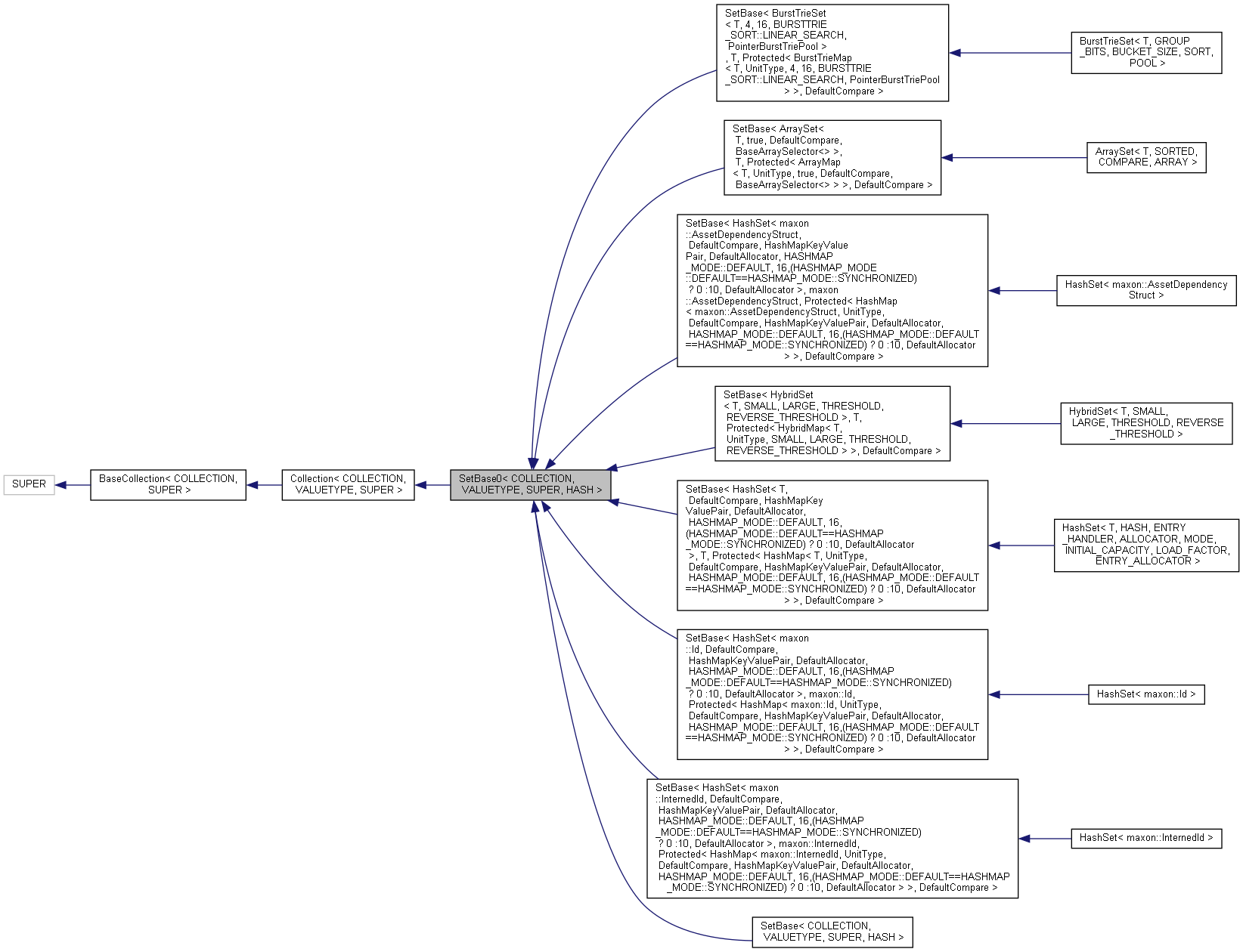 Inheritance graph