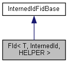 FId Class Template Reference : Cinema 4D C++ SDK