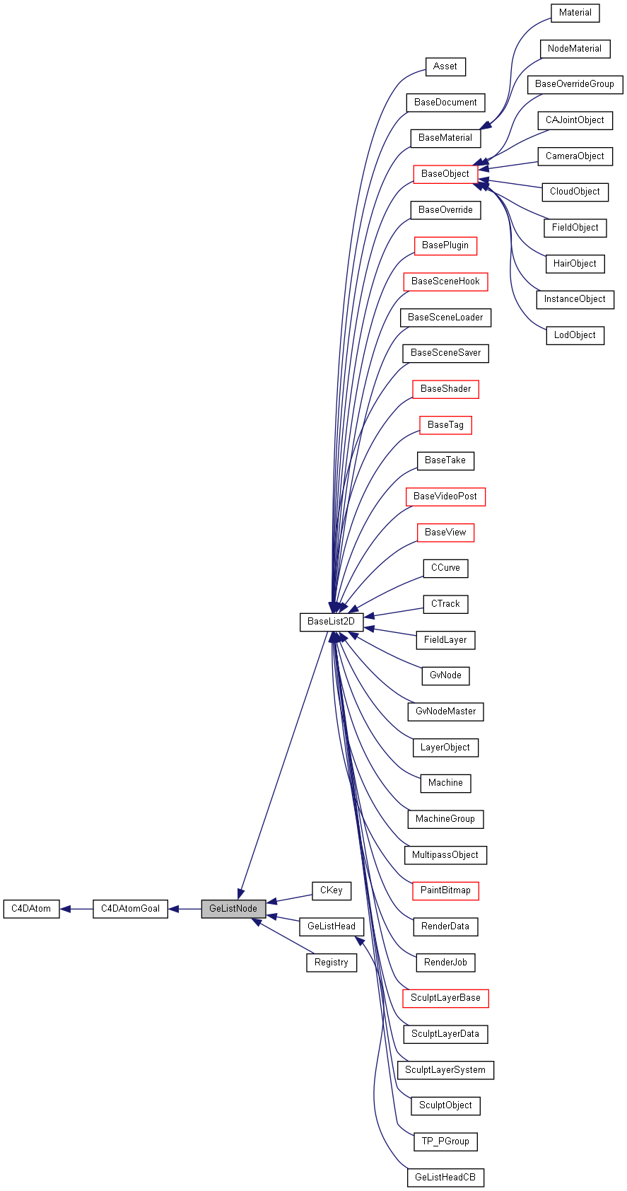 Inheritance graph