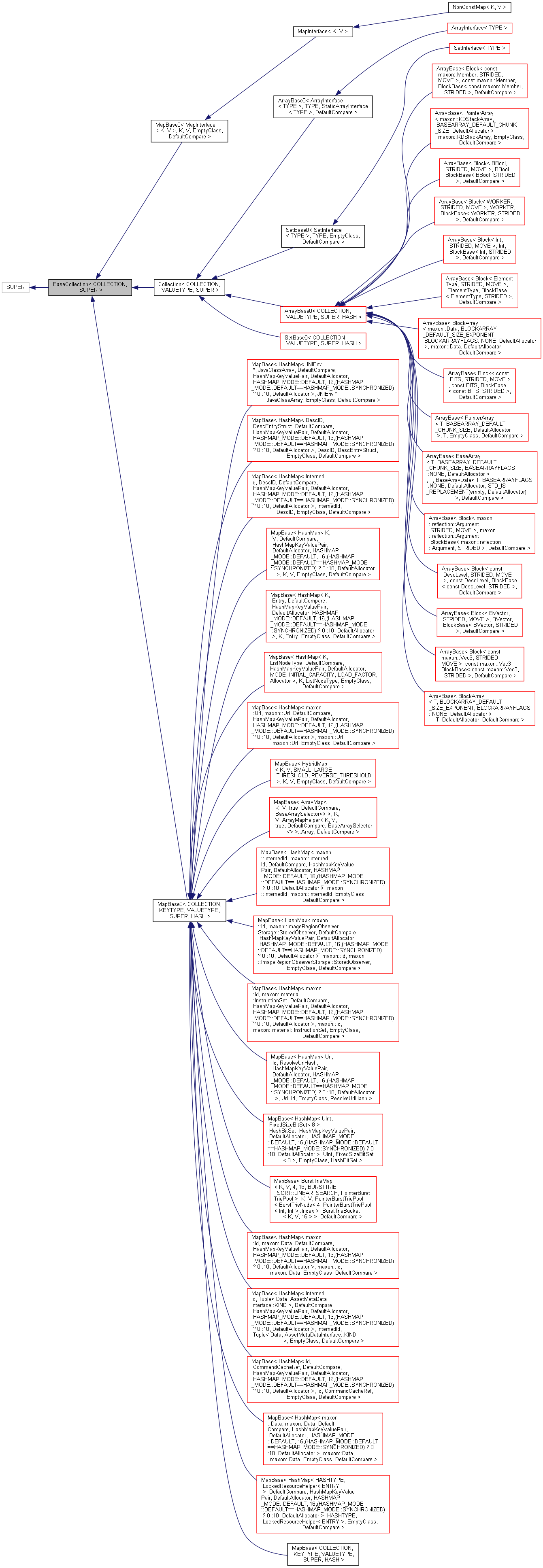 Inheritance graph