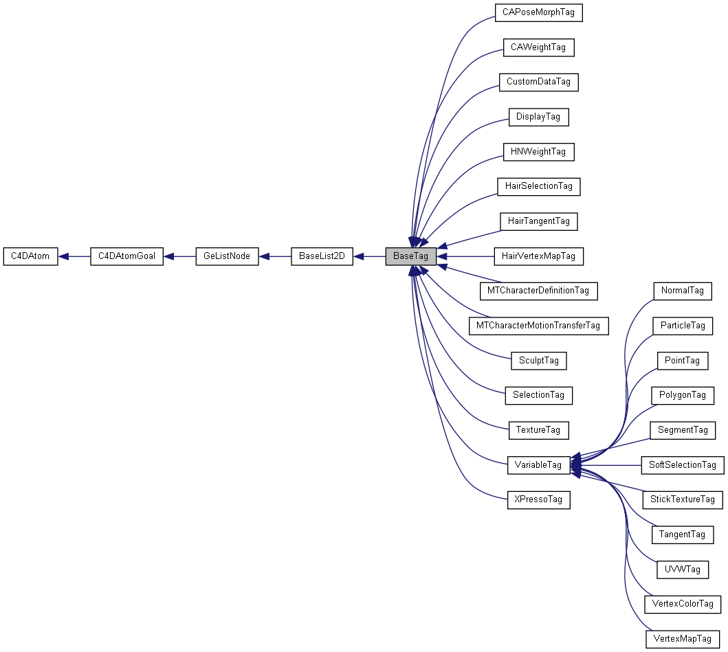 Inheritance graph