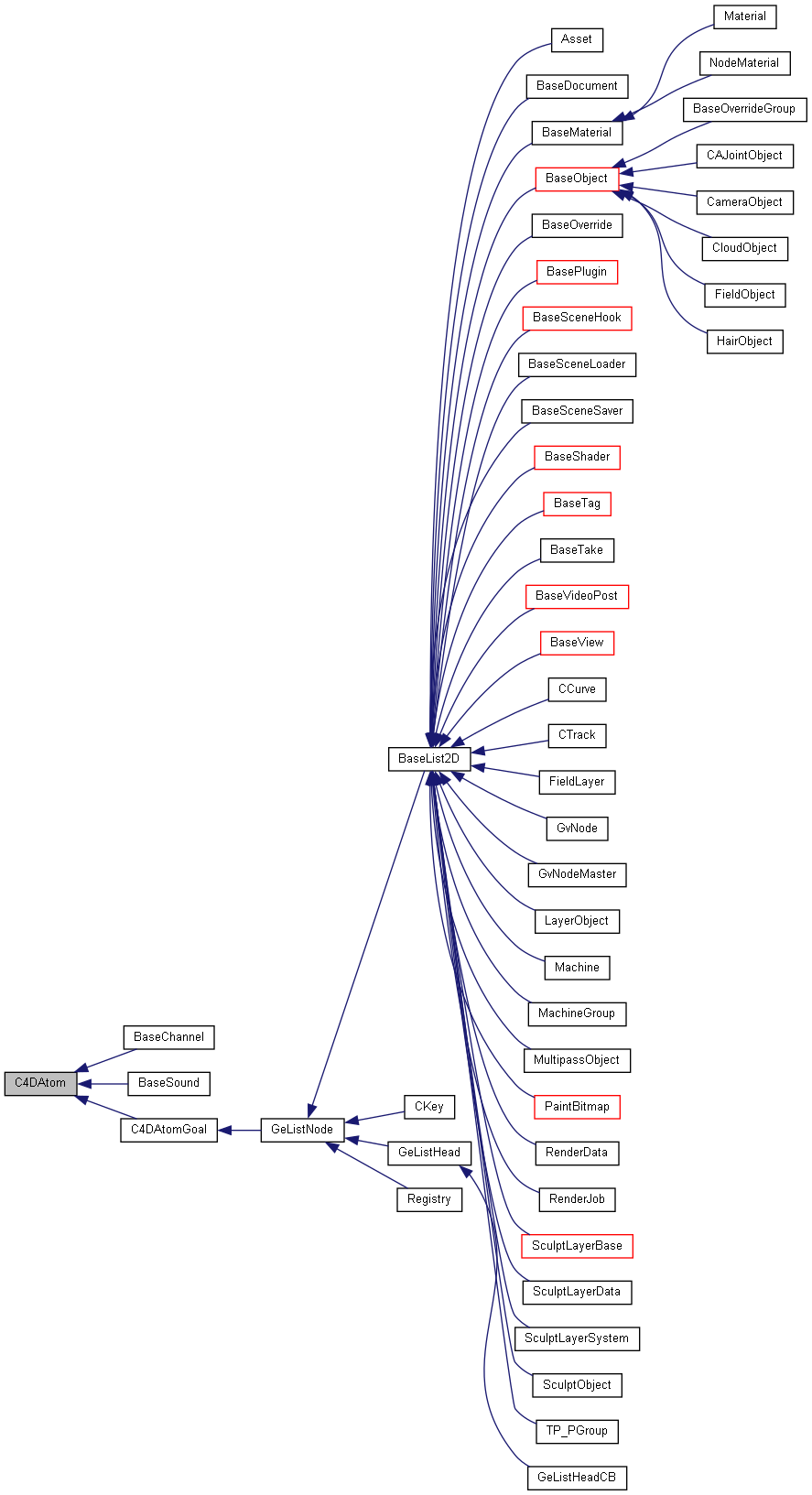 Inheritance graph