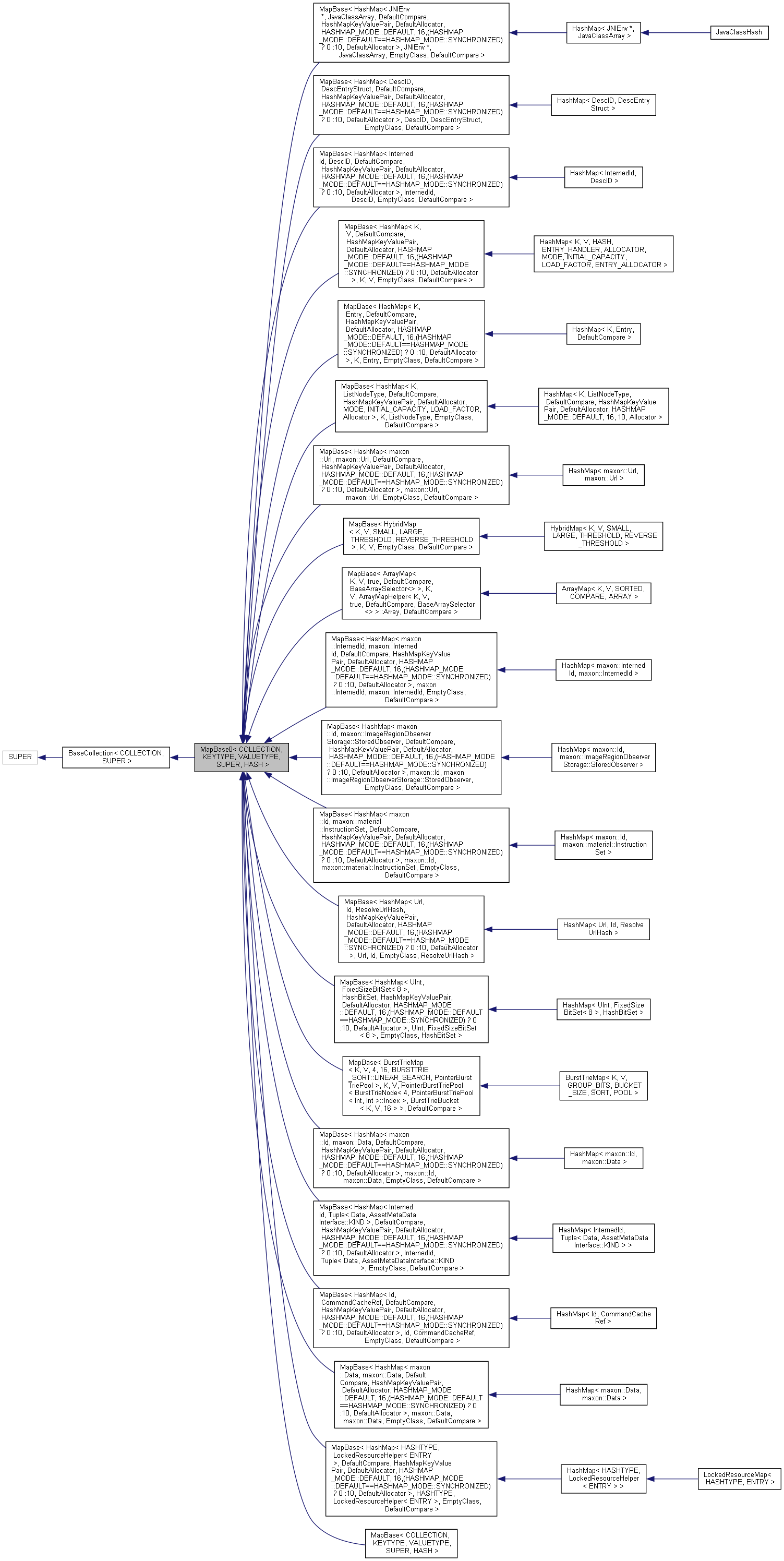 Inheritance graph