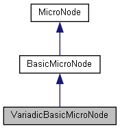 VariadicBasicMicroNode Class Reference : Cinema 4D C++ SDK