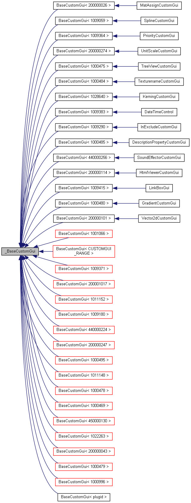 Inheritance graph