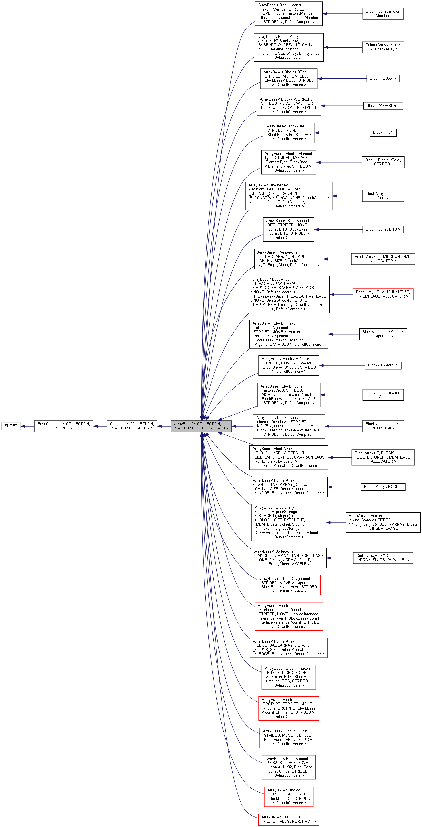 Inheritance graph