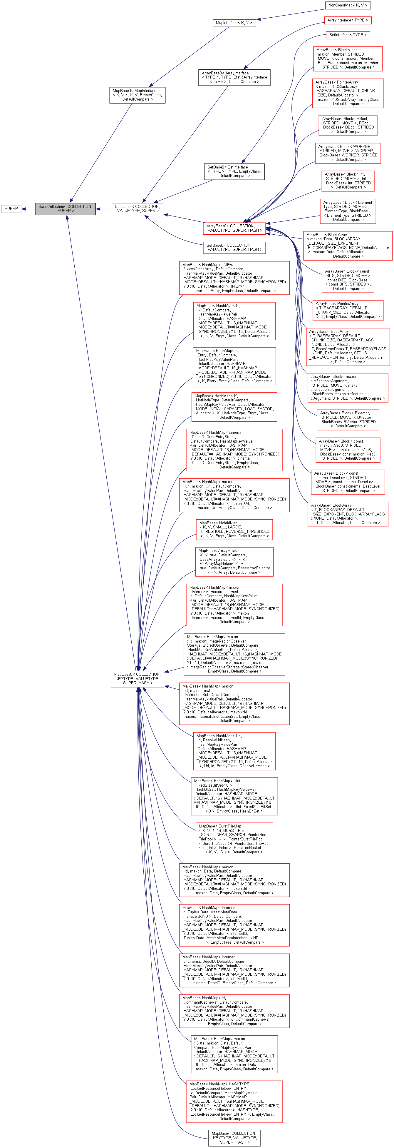 Inheritance graph