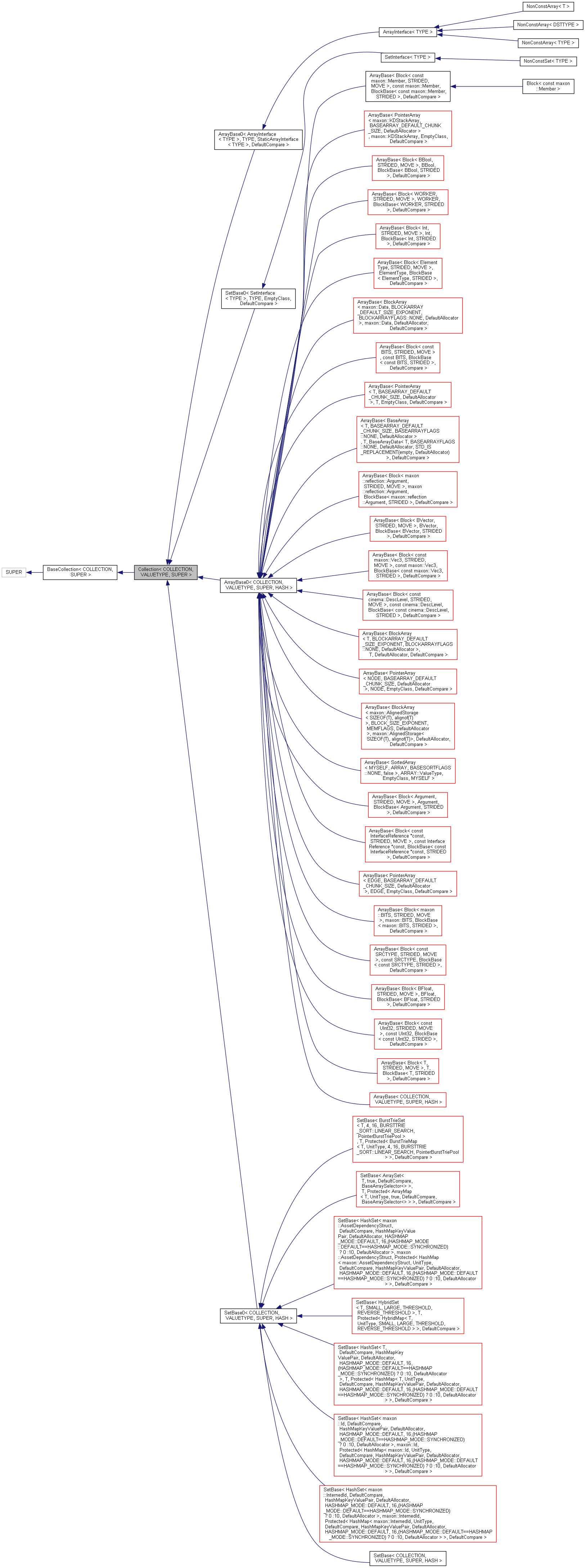 Inheritance graph