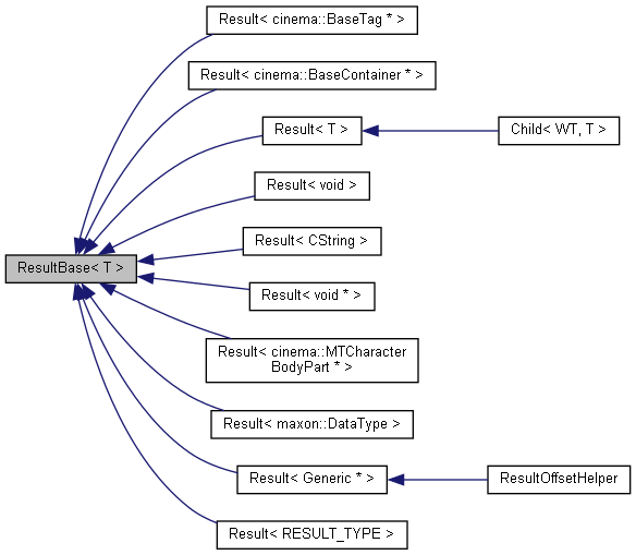 Inheritance graph