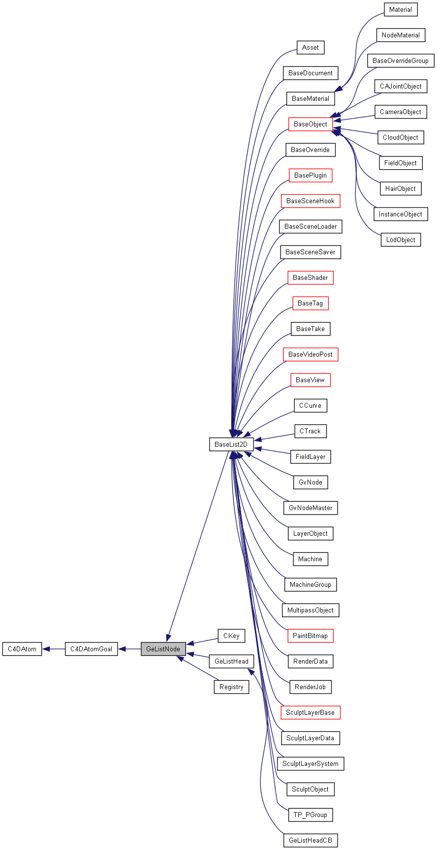 Inheritance graph