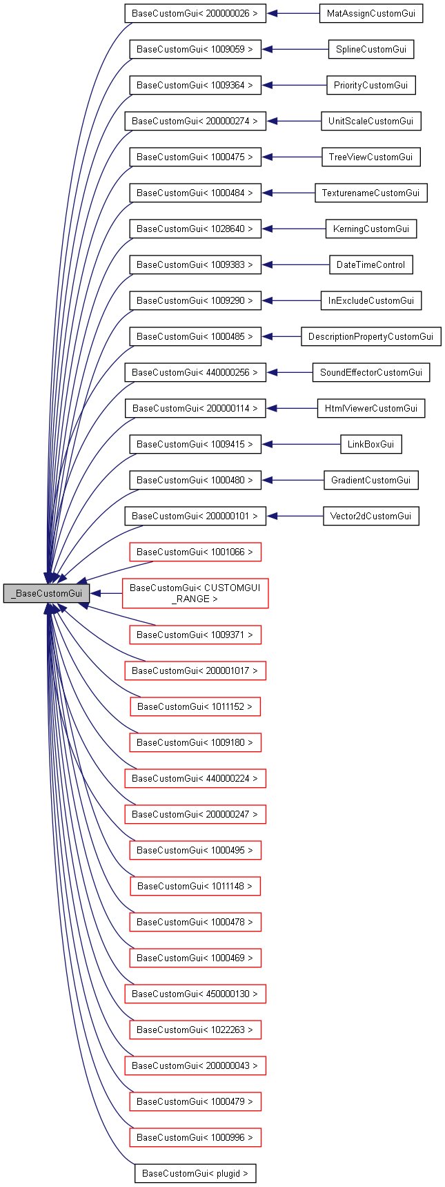 Inheritance graph