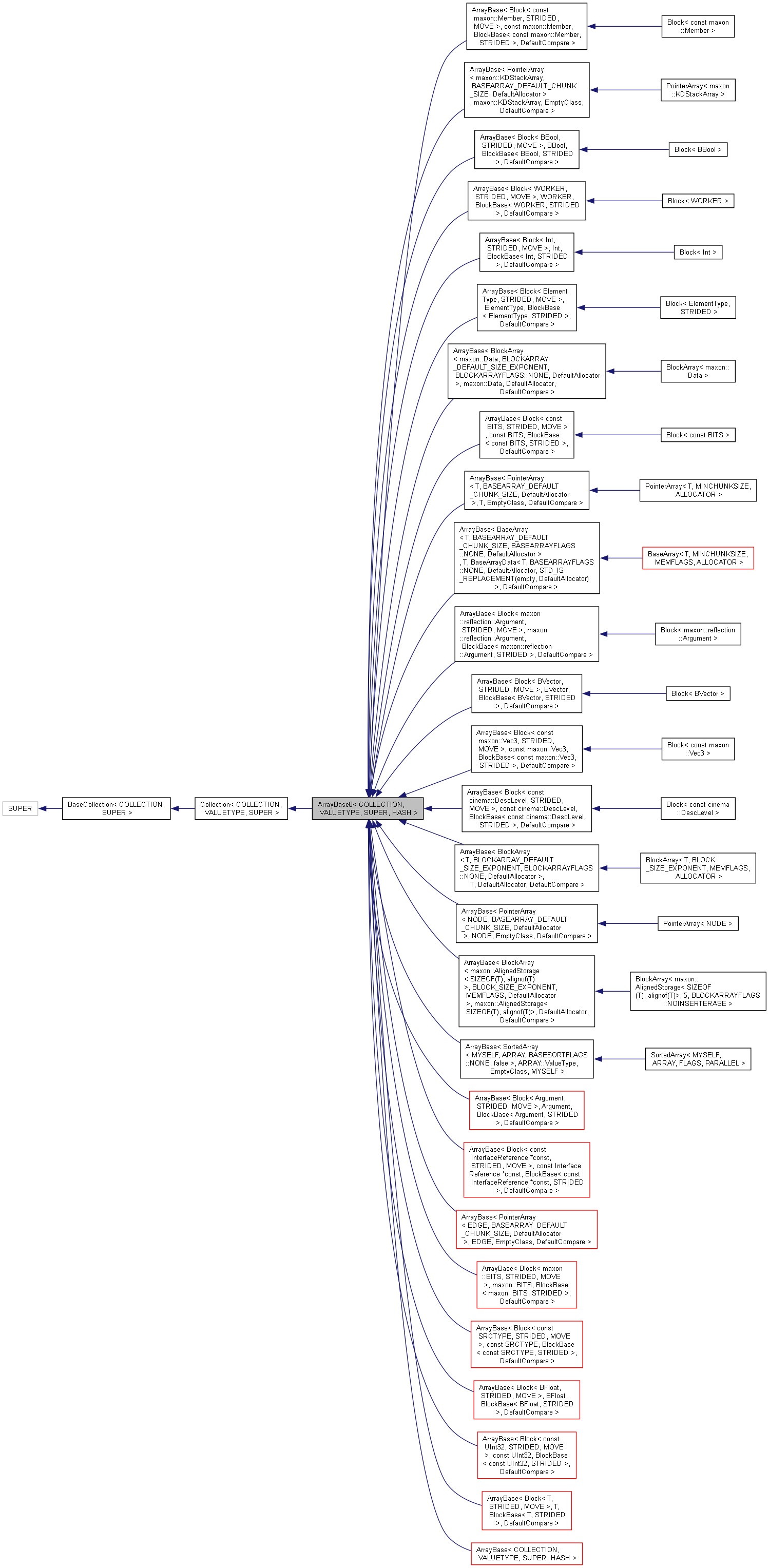 Inheritance graph