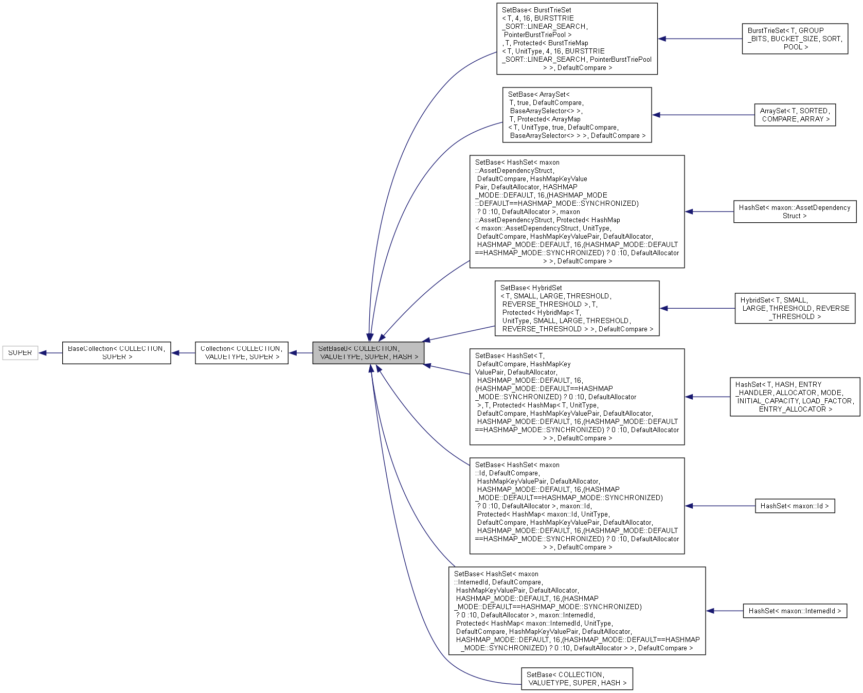 Inheritance graph