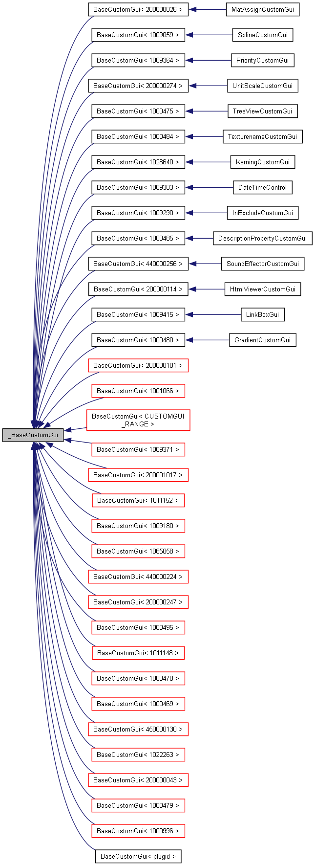 Inheritance graph