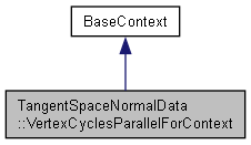 TangentSpaceNormalData::VertexCyclesParallelForContext Struct Reference ...