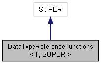 DataTypeReferenceFunctions Class Template Reference : Cinema 4D C++ SDK