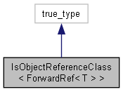 IsObjectReferenceClass Class Template Reference : Cinema 4D C++ SDK