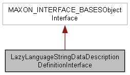 LazyLanguageStringDataDescriptionDefinitionInterface Class Reference ...