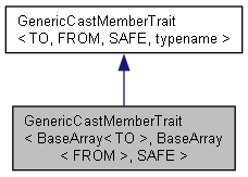 GenericCastMemberTrait Struct Template Reference : Cinema 4D C++ SDK