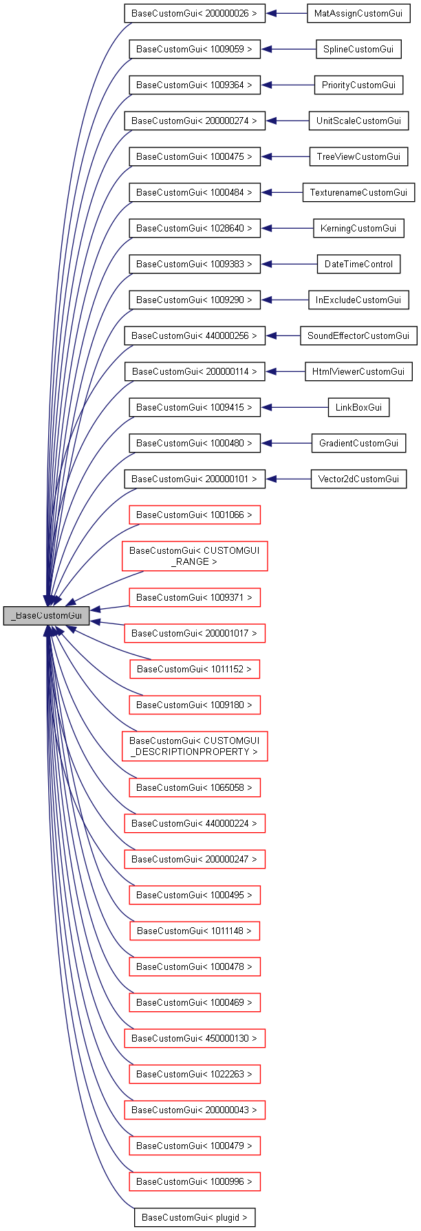 Inheritance graph