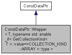 ConstDataPtr::Wrapper Class Template Reference : Cinema 4D C++ SDK