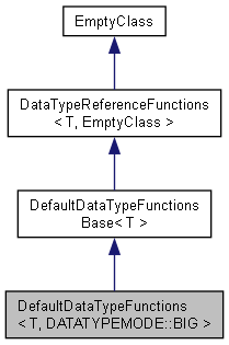 DefaultDataTypeFunctions Class Template Reference : Cinema 4D C++ SDK