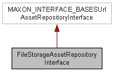 FileStorageAssetRepositoryInterface Class Reference : Cinema 4D C++ SDK