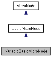 VariadicBasicMicroNode Class Reference : Cinema 4D C++ SDK