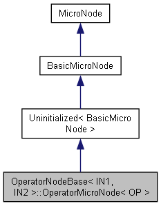 Micronode Plus 2 OperatorNodeBase ::OperatorMicroNode Class Template Reference : Cinema ...
