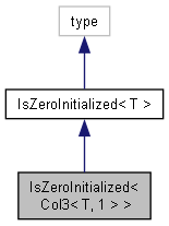 IsZeroInitialized Struct Template Reference : Cinema 4D C++ SDK