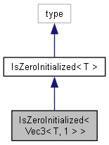 IsZeroInitialized Struct Template Reference : Cinema 4D C++ SDK