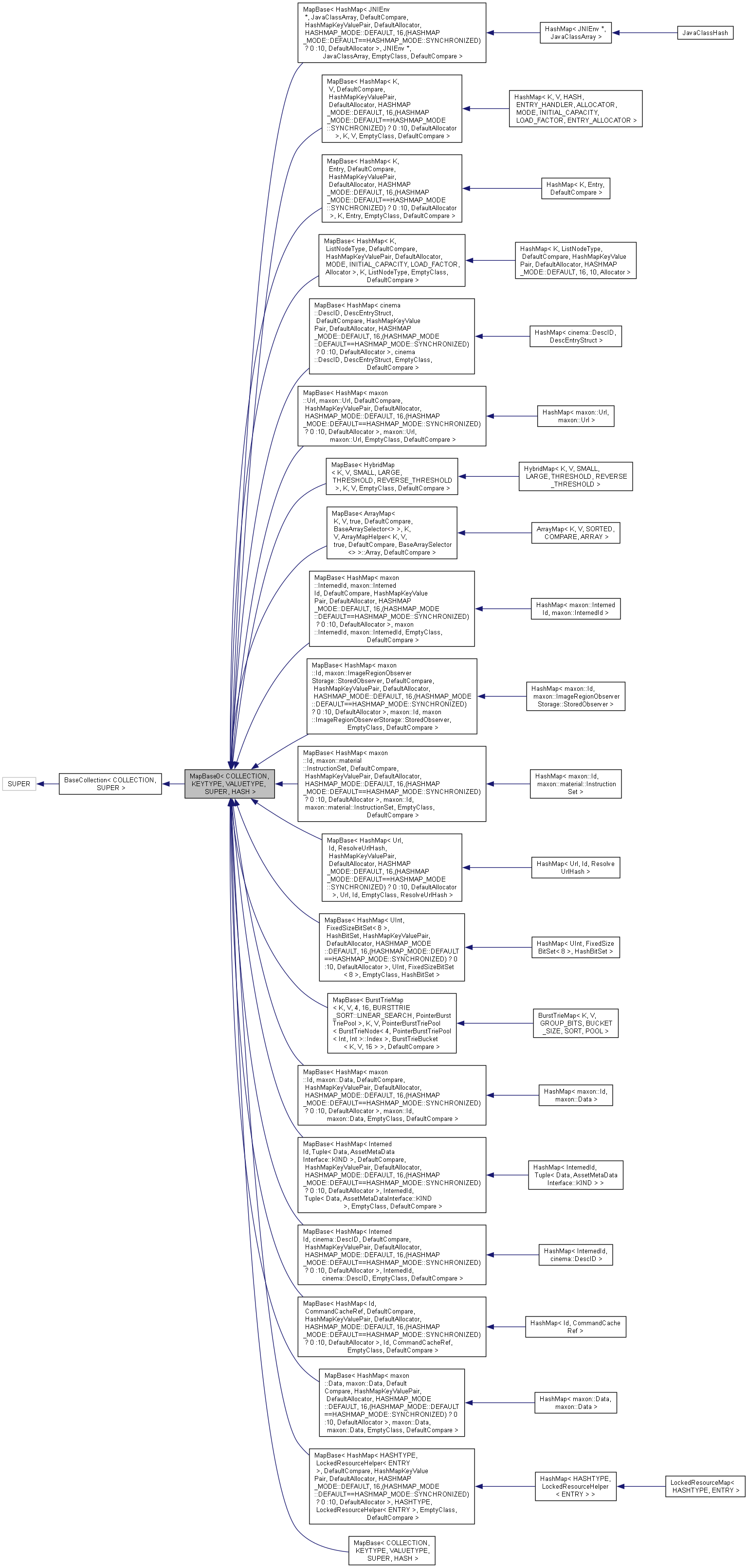 Inheritance graph