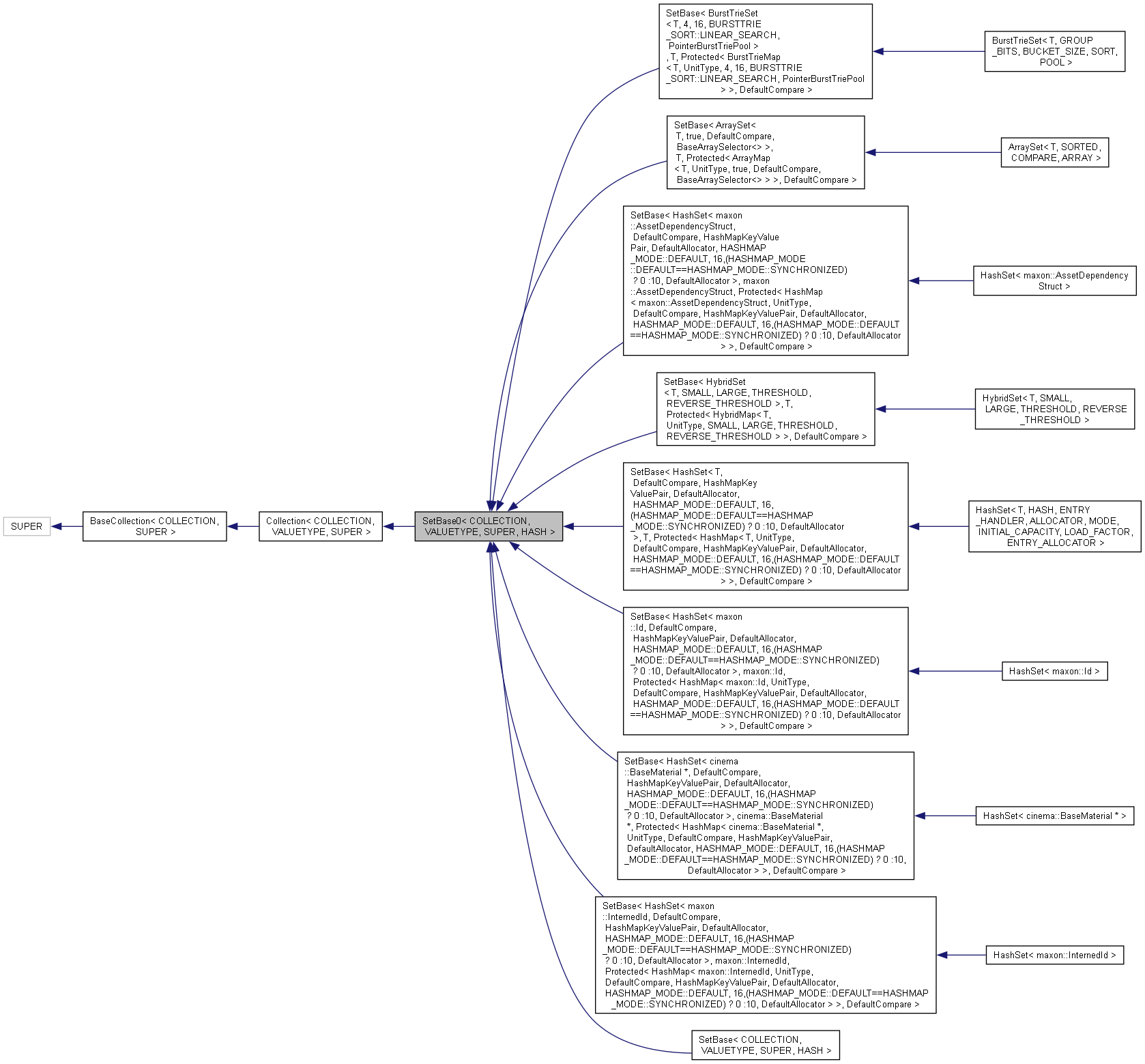 Inheritance graph