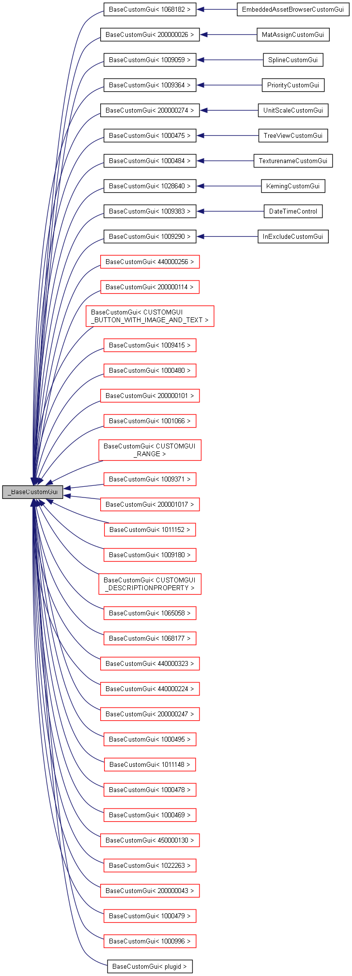 Inheritance graph