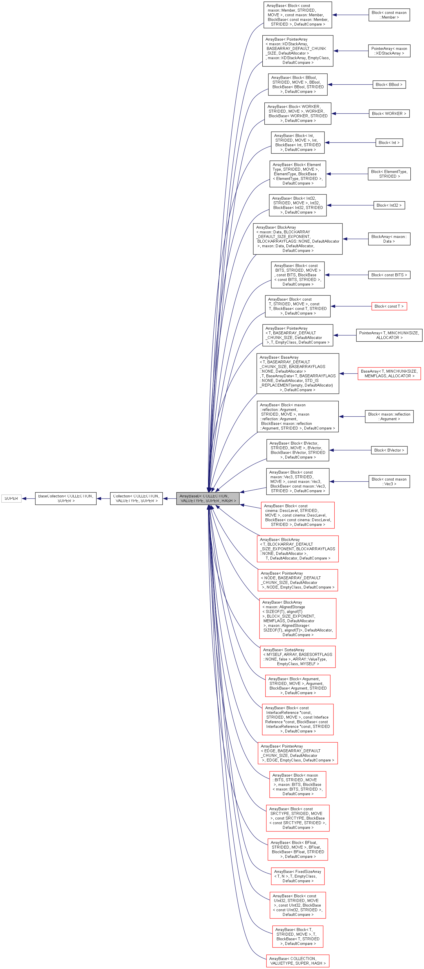 Inheritance graph