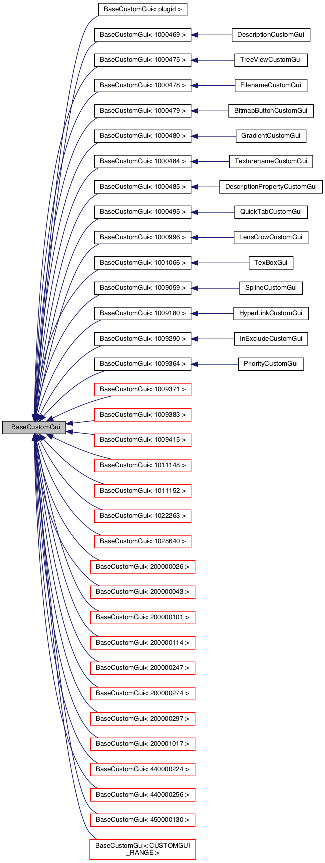 Inheritance graph